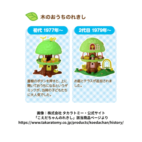 画像：タカラトミー・公式サイトより